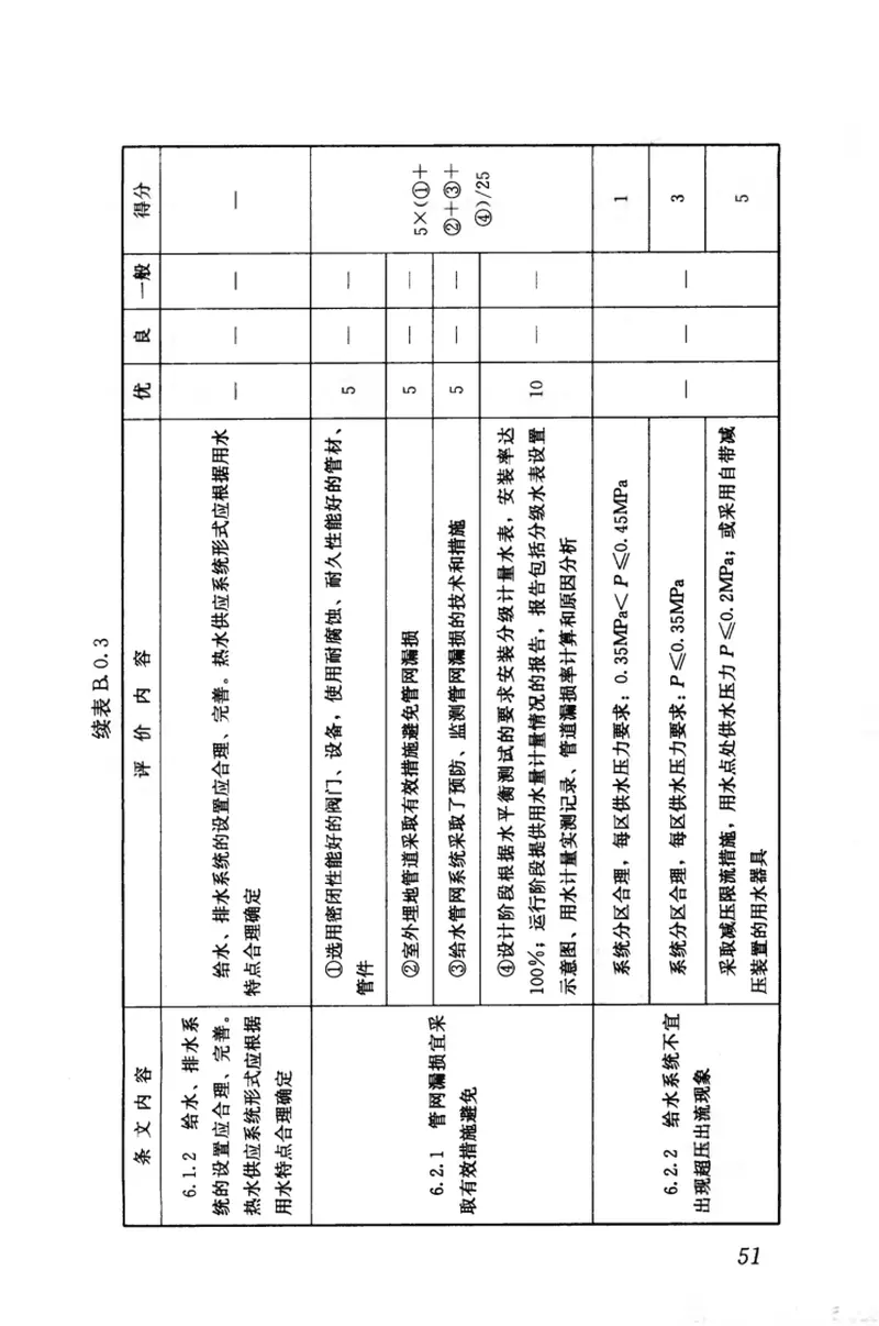 GBT50908-2013绿色办公建筑评价标准 预览图