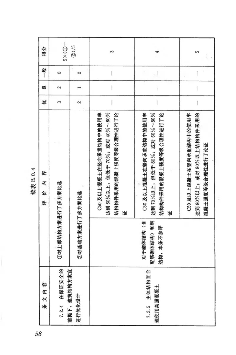 GBT50908-2013绿色办公建筑评价标准 预览图