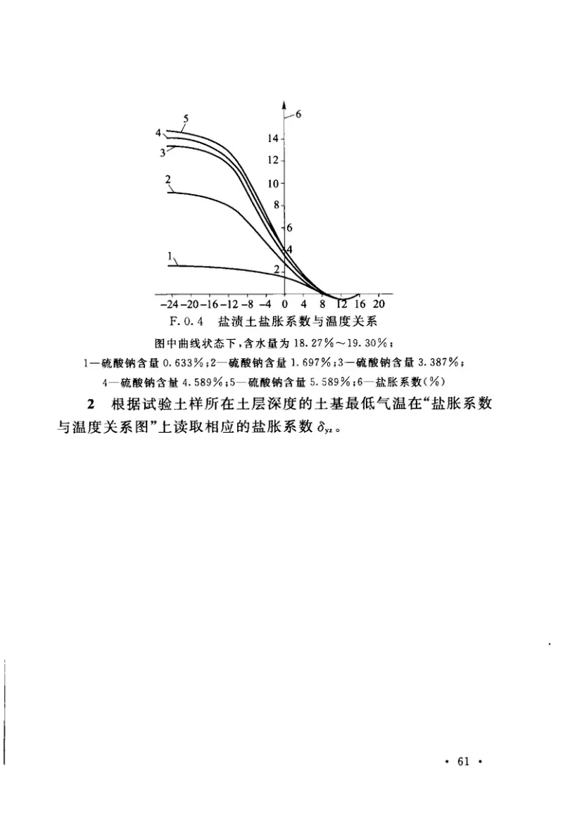 GBT50942-2014盐渍土地区建筑技术规范 预览图