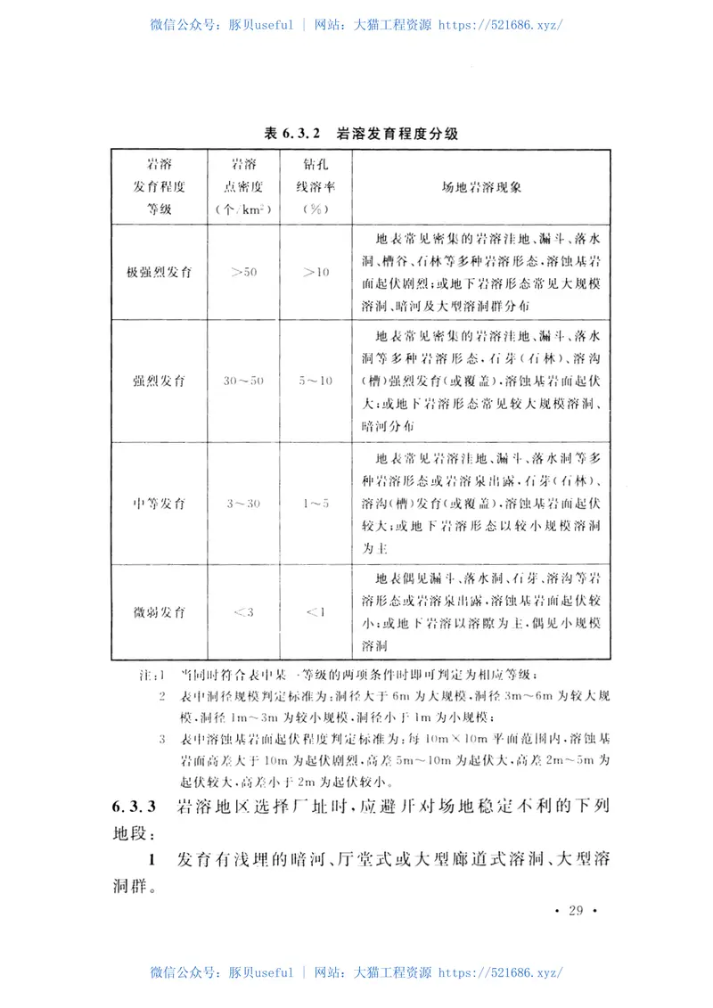GBT51031-2014火力发电厂岩土工程勘察规范 预览图