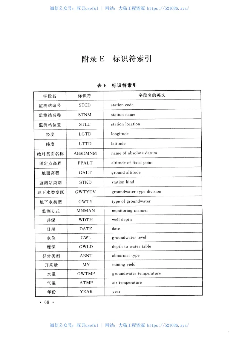 GBT51040-2014地下水监测工程技术规范 预览图