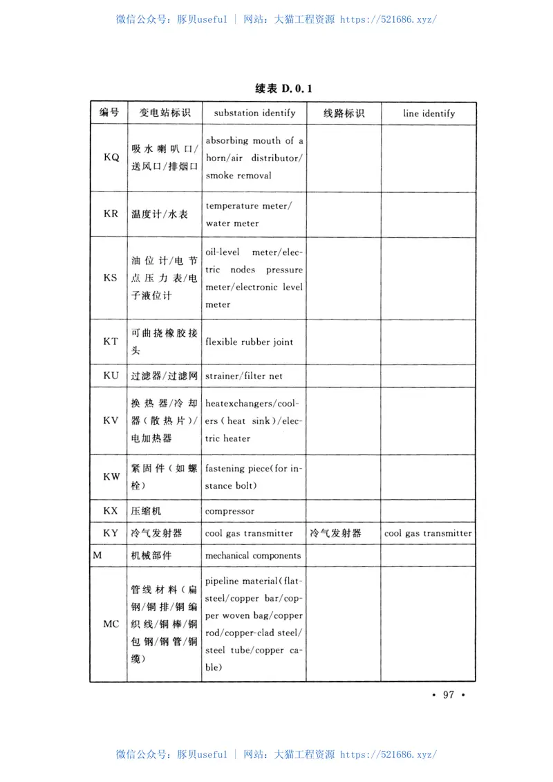 GBT51061-2014电网工程标识系统编码规范 预览图