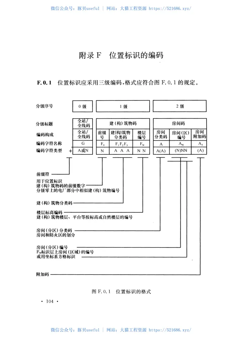 GBT51061-2014电网工程标识系统编码规范 预览图