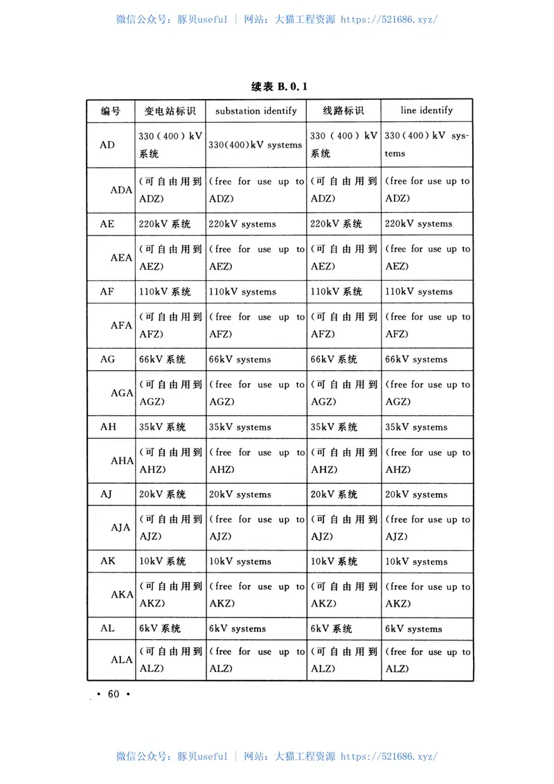 GBT51061-2014电网工程标识系统编码规范 预览图