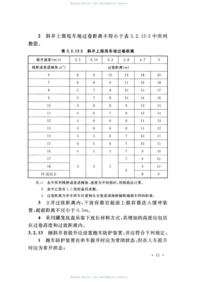 GBT51065-2014煤矿提升系统工程设计规范 预览图
