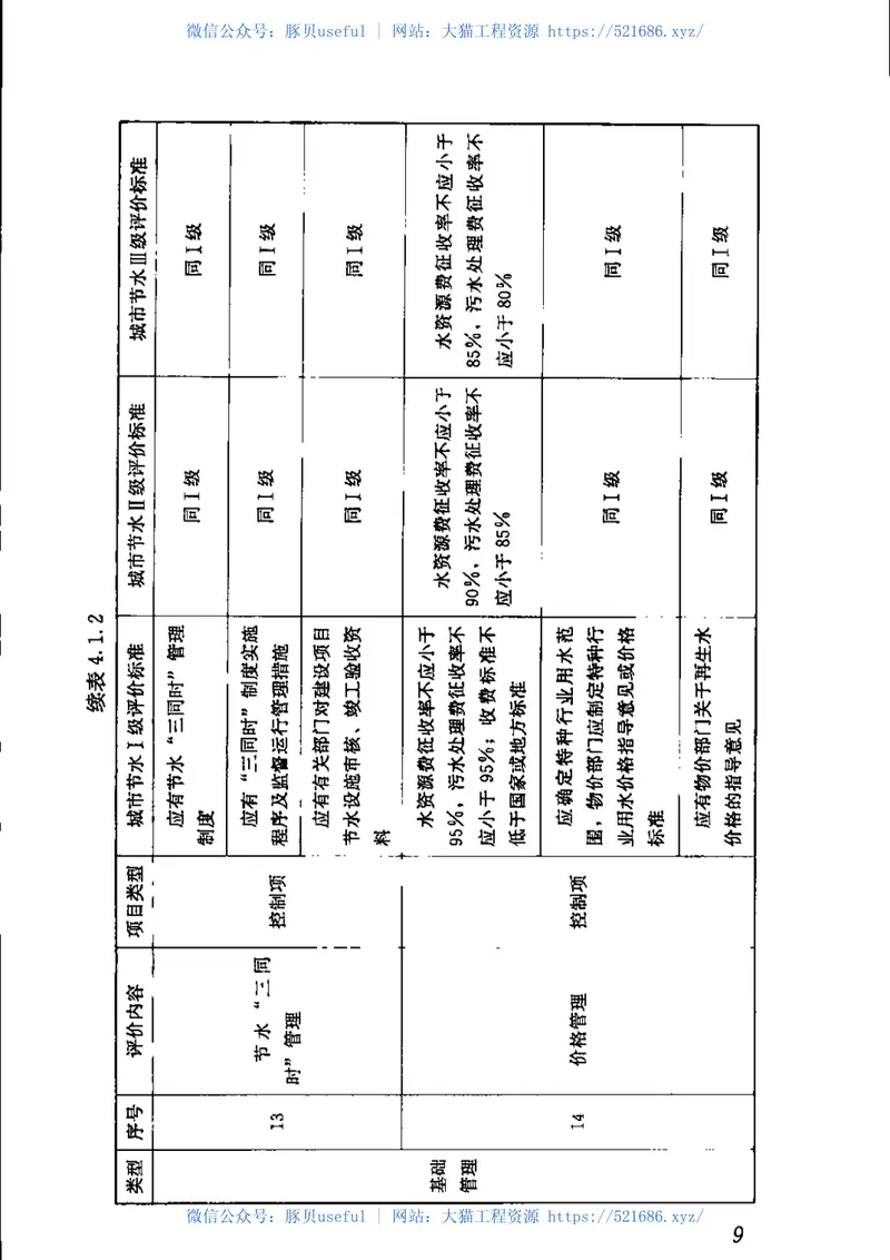 GBT51083-2015城市节水评价标准 预览图