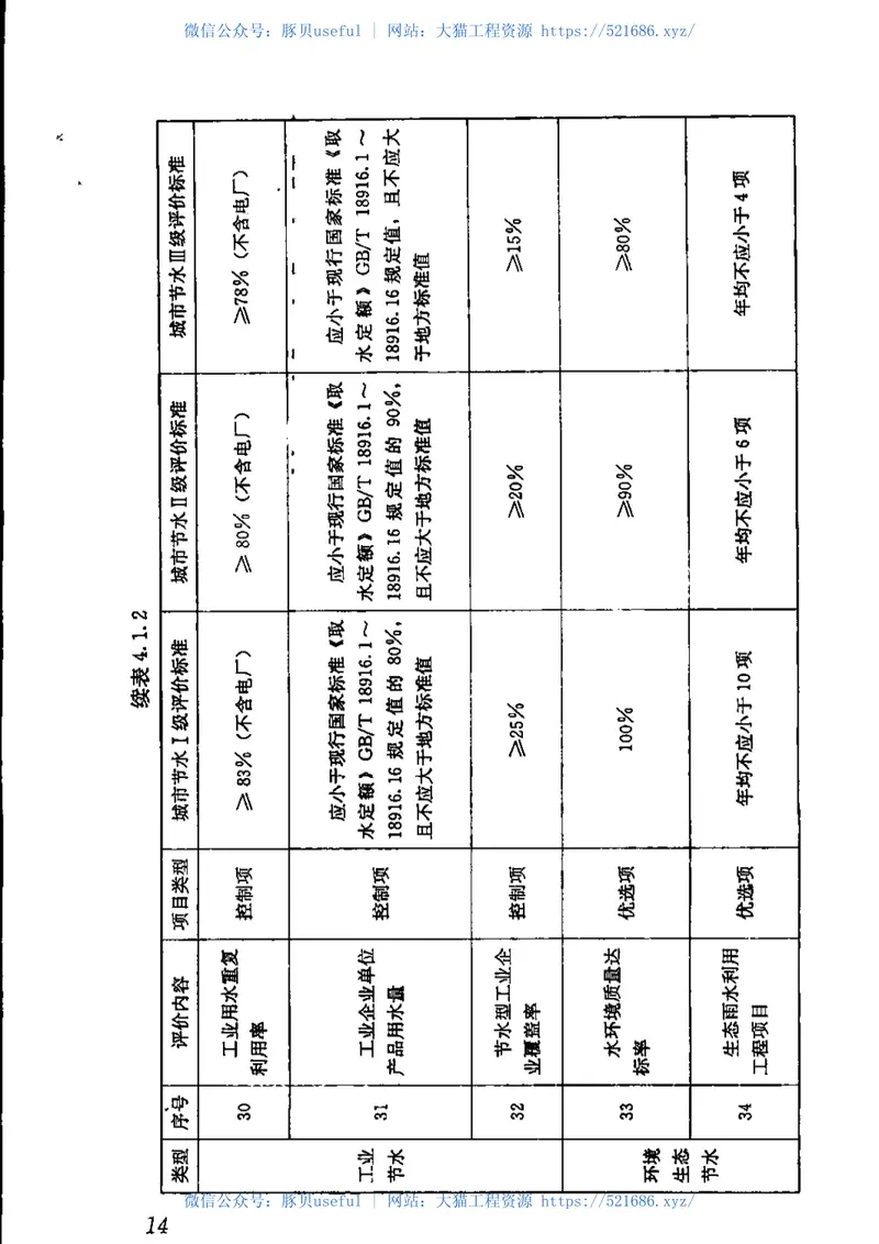 GBT51083-2015城市节水评价标准 预览图