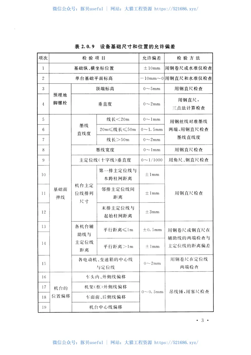 GBT51088-2015丝绸设备工程安装与质量验收规范 预览图