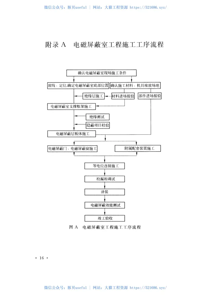 GBT51103-2015电磁屏蔽室工程施工及质量验收规范 预览图