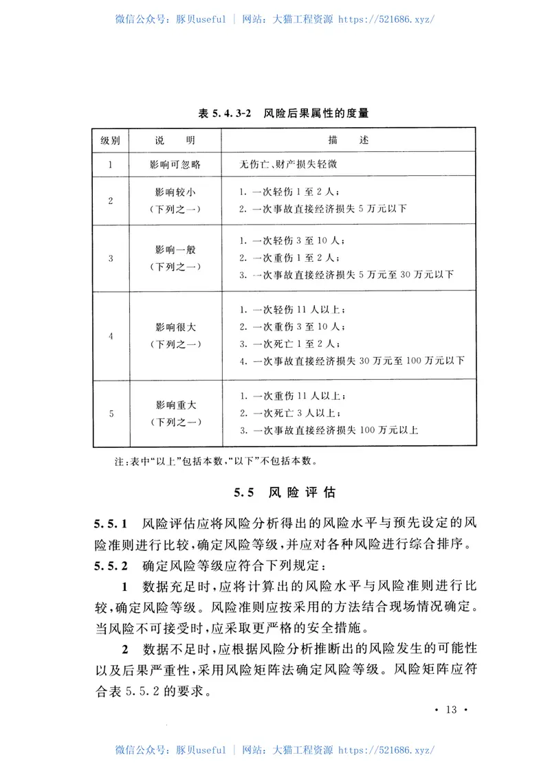 GBT51116-2016医药工程安全风险评估技术标准 预览图