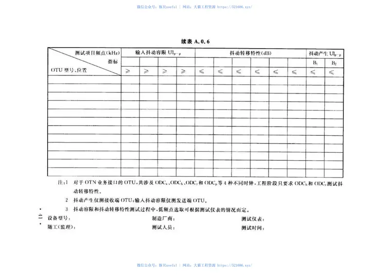 GBT51126-2015波分复用(WDM)光纤传输系统工程验收规范(不清晰) 预览图
