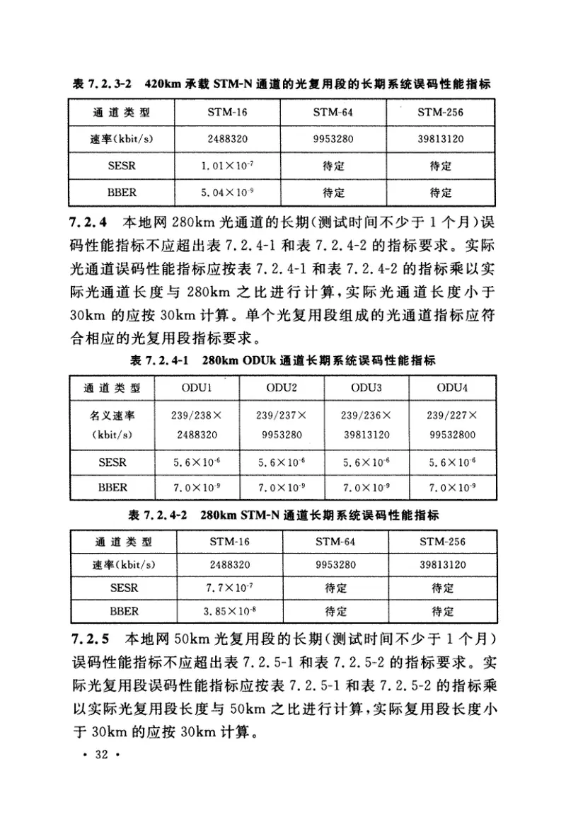 GBT51152-2015波分复用(WDM)光纤传输系统工程设计规范 预览图
