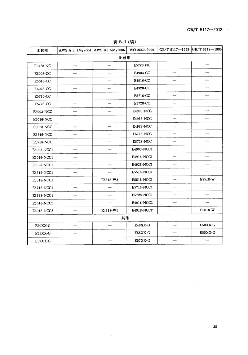 GBT5117-2012非合金钢及细晶粒钢焊条 预览图