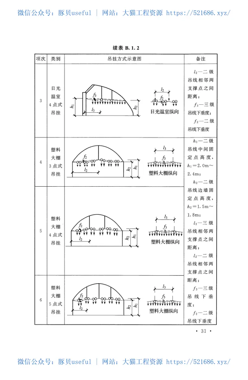 GBT51183-2016农业温室结构荷载规范 预览图