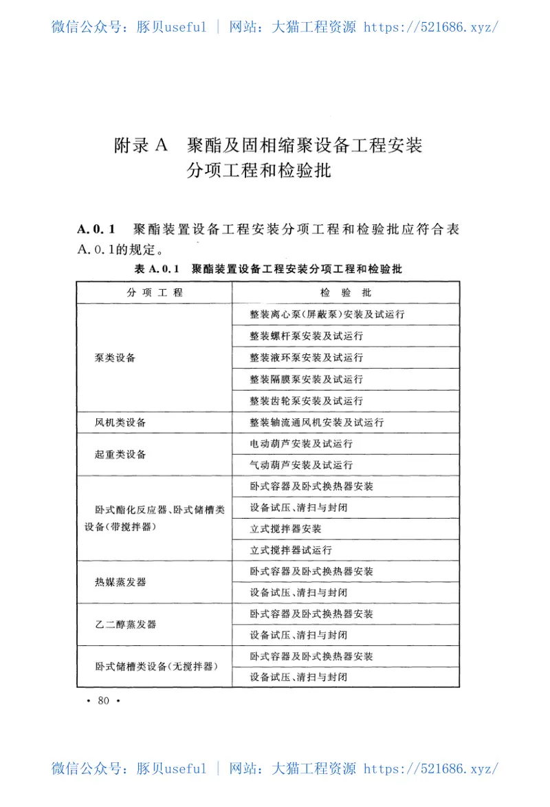 GBT51193-2016聚酯及固相缩聚设备工程安装与质量验收规范 预览图