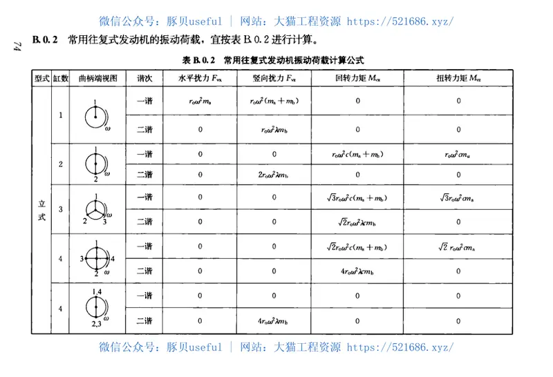 GBT51228-2017建筑振动荷载标准 预览图