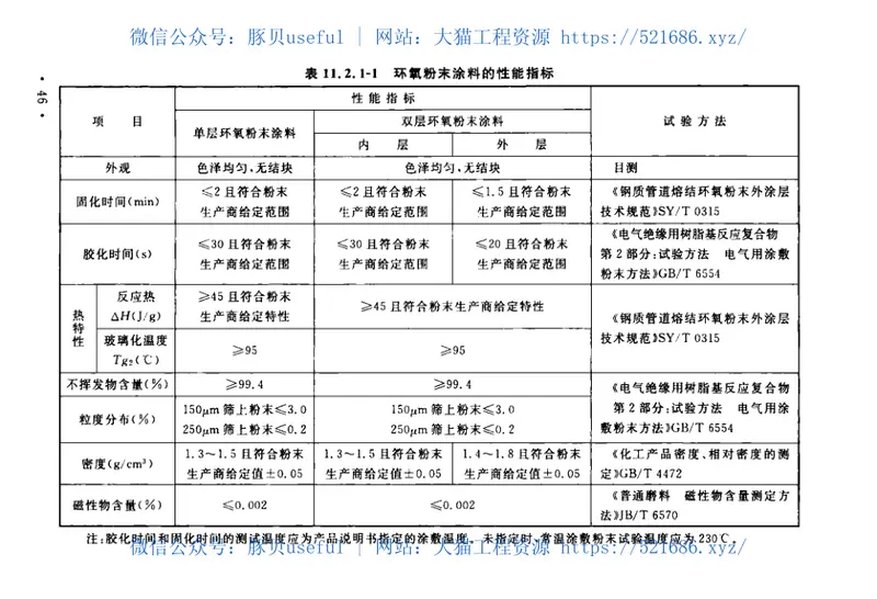 GBT51241-2017管道外防腐补口技术规范 预览图