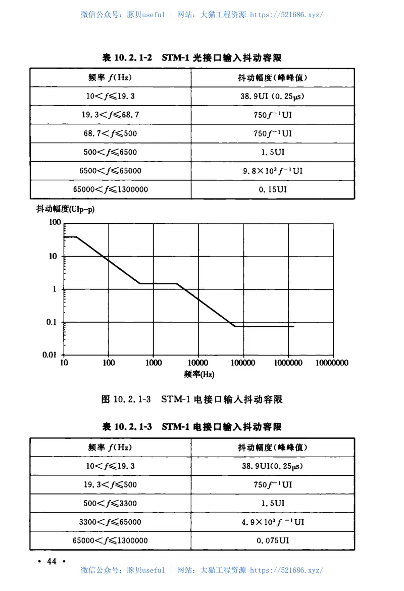 GBT51242-2017同步数字体系(SDH)光纤传输系统工程设计规范 预览图