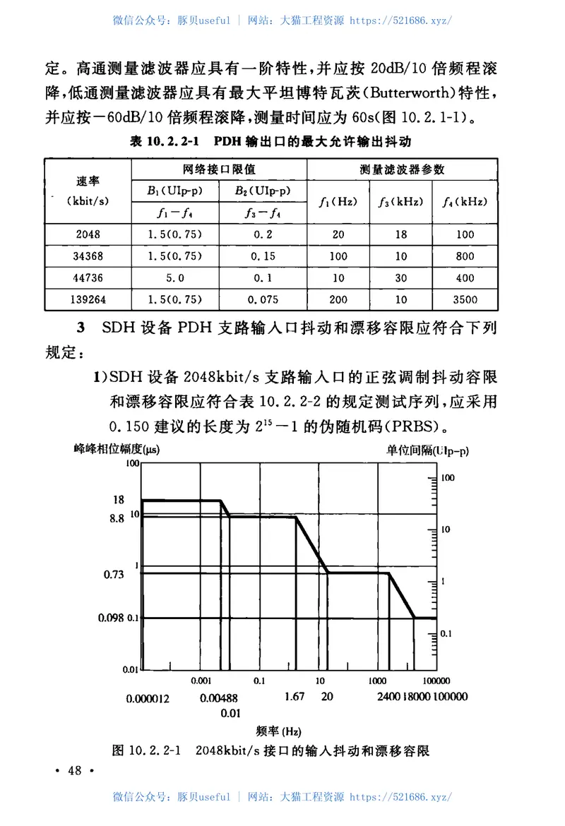 GBT51242-2017同步数字体系(SDH)光纤传输系统工程设计规范 预览图