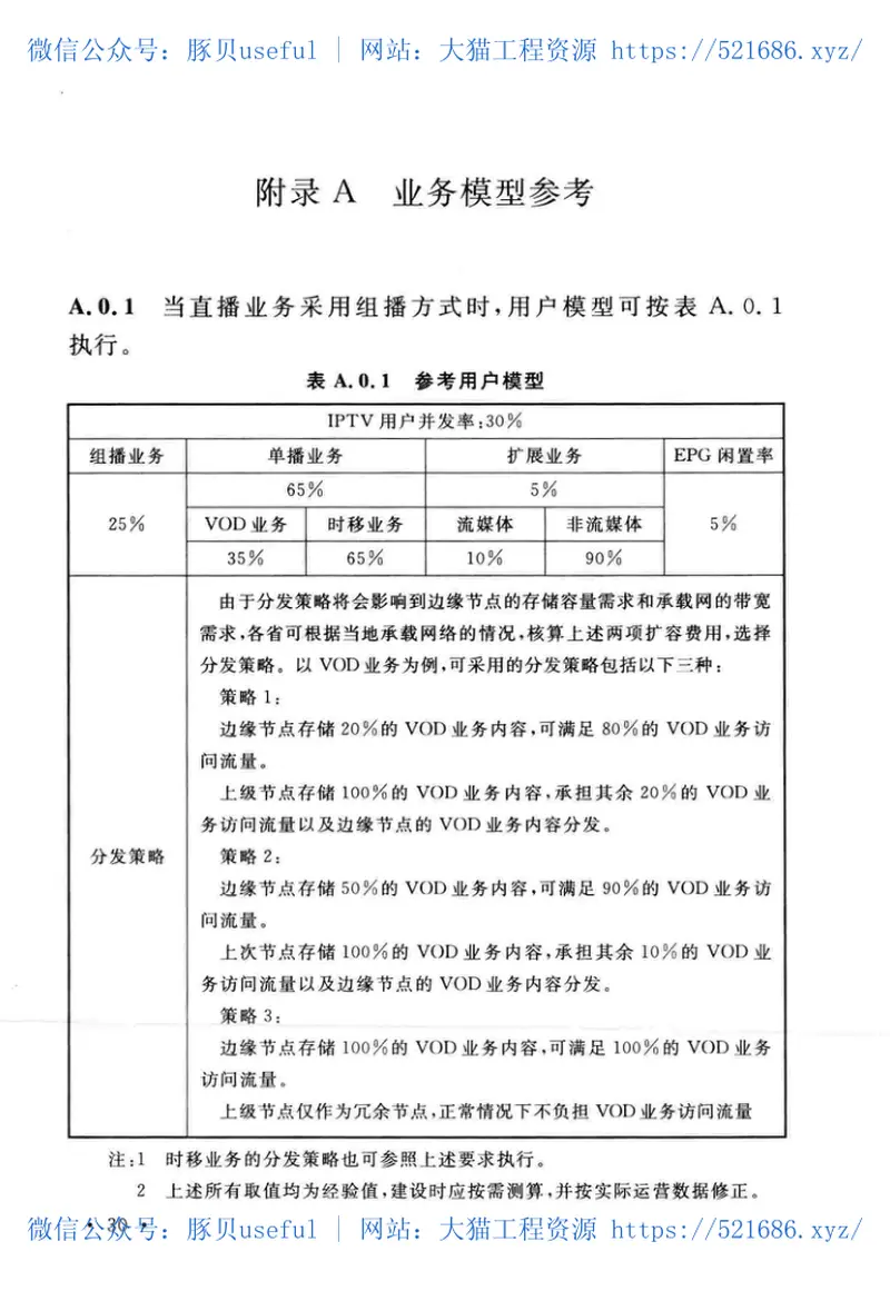 GBT51252-2017网络电视工程技术规范 预览图
