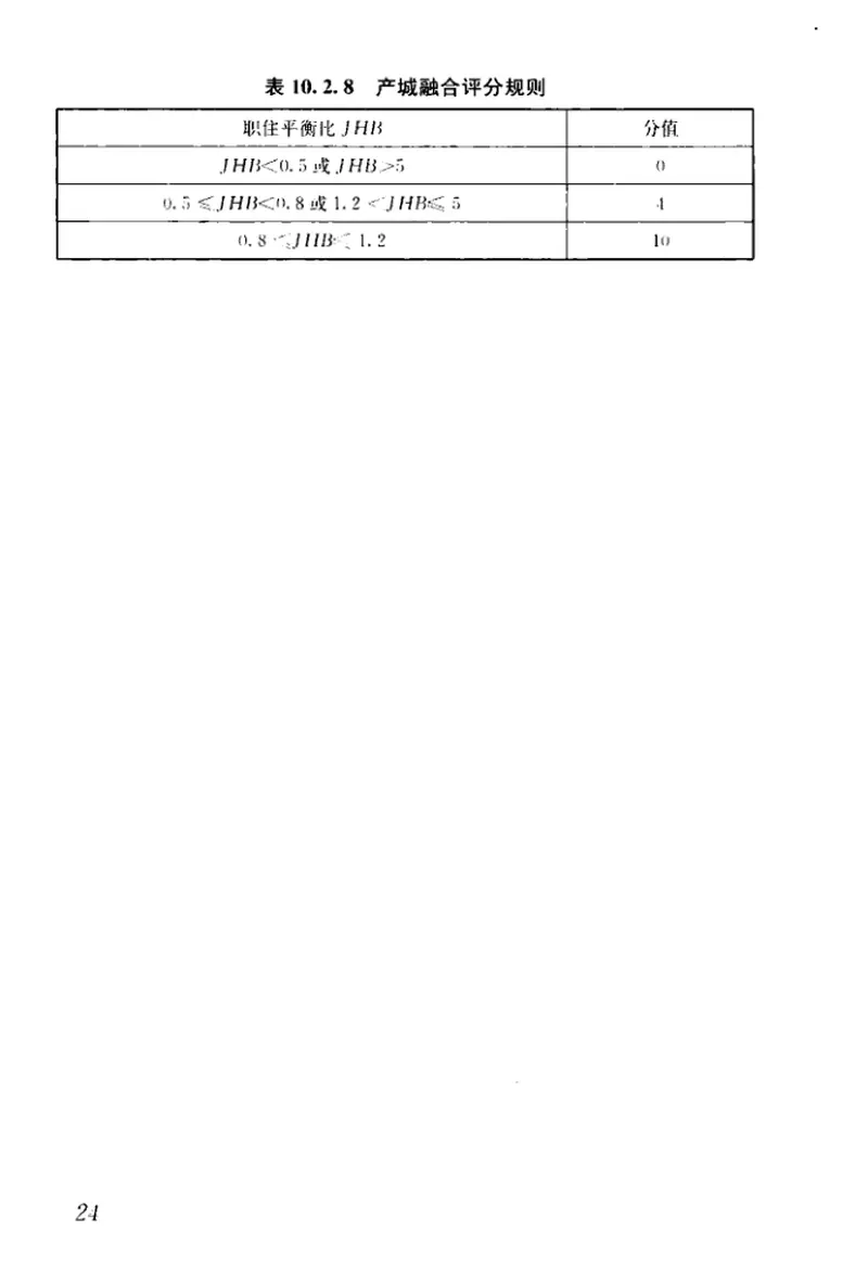 GBT51255-2017绿色生态城区评价标准 预览图