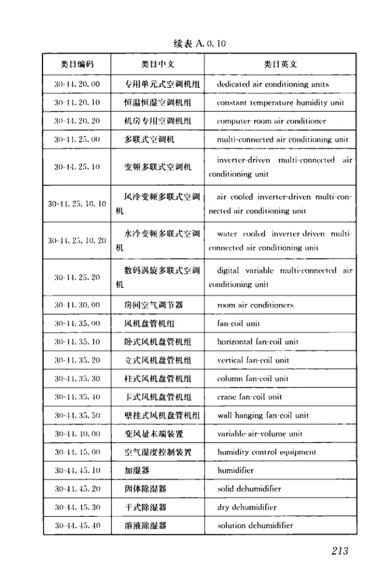 GBT51269-2017建筑信息模型分类和编码标准 预览图