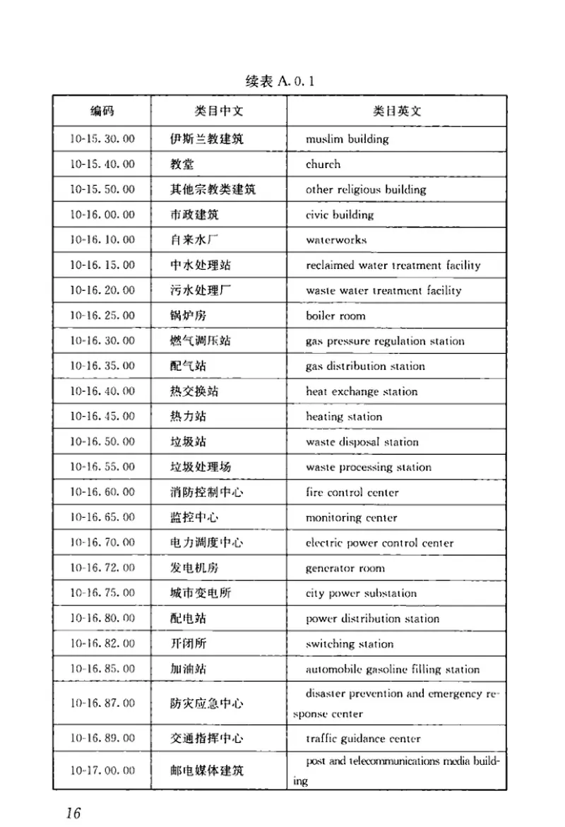 GBT51269-2017建筑信息模型分类和编码标准 预览图