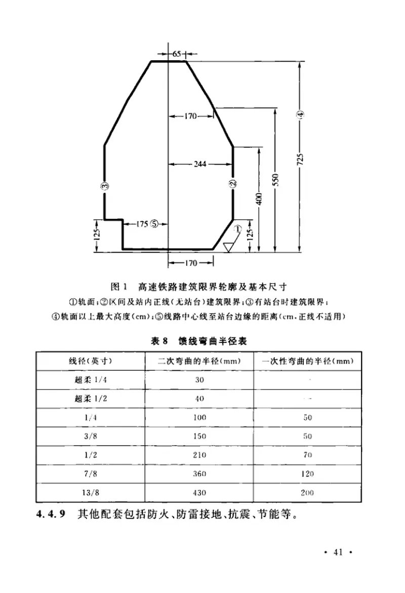 GBT51279-2018公众移动通信高速铁路覆盖工程技术标准 预览图