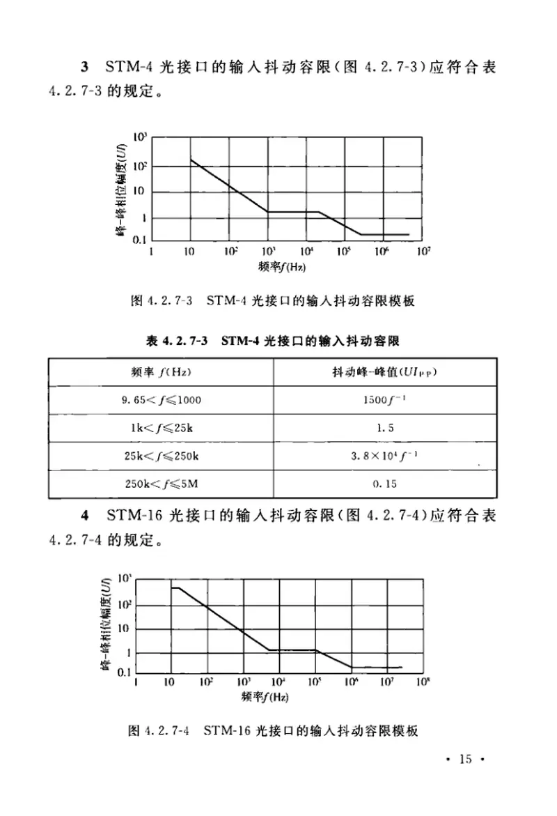GBT51281-2018同步数字体系(SDH)光纤传输系统工程验收标准 预览图