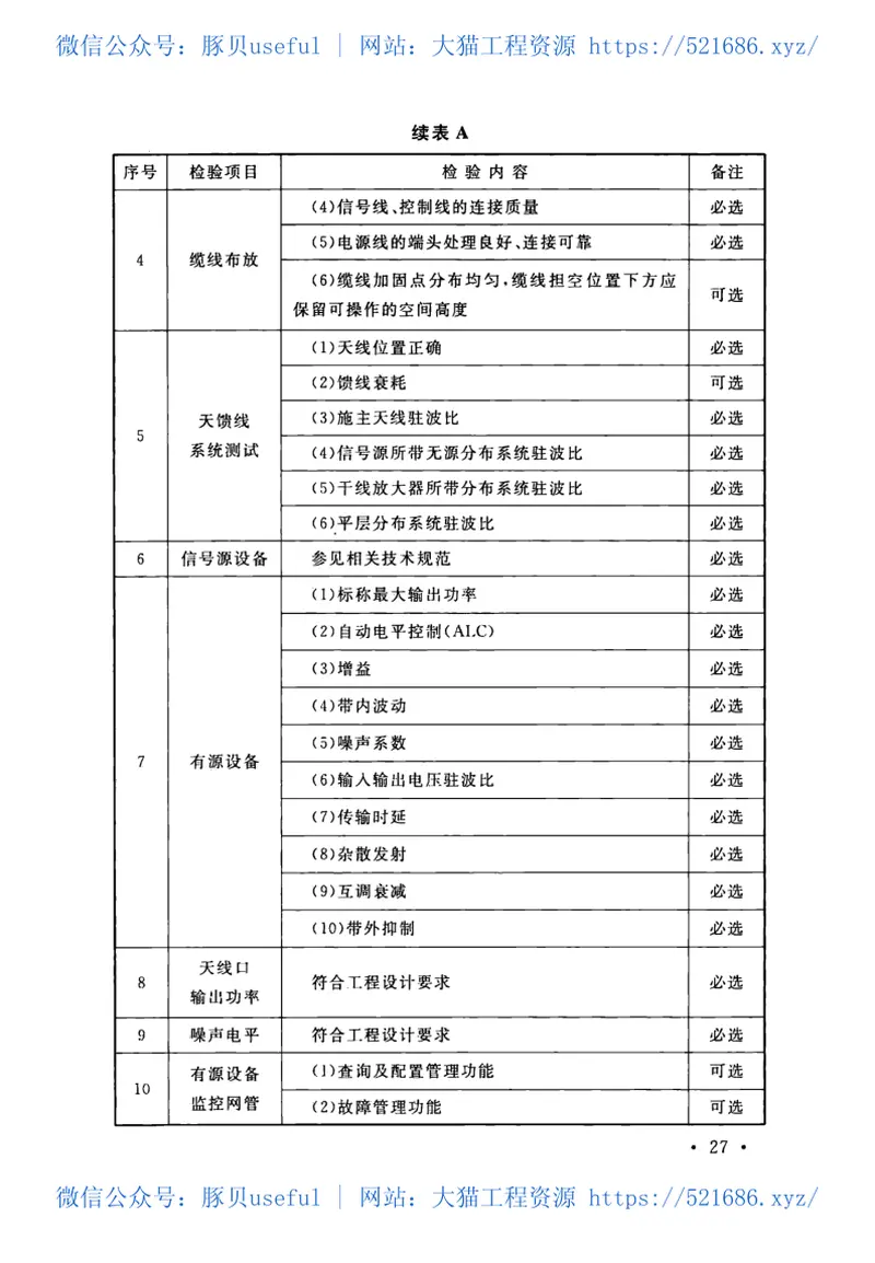 GBT51292-2018无线通信室内覆盖系统工程技术标准 预览图