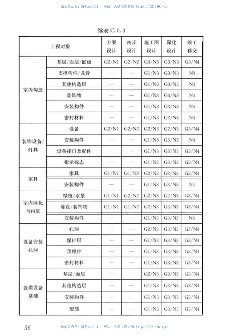 GBT51301-2018建筑信息模型设计交付标准 预览图