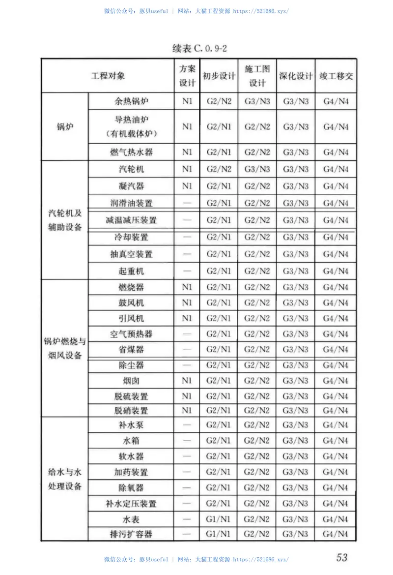 GBT51301-2018建筑信息模型设计交付标准 预览图