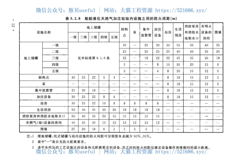 GBT51312-2018船舶液化天然气加注站设计标准 预览图