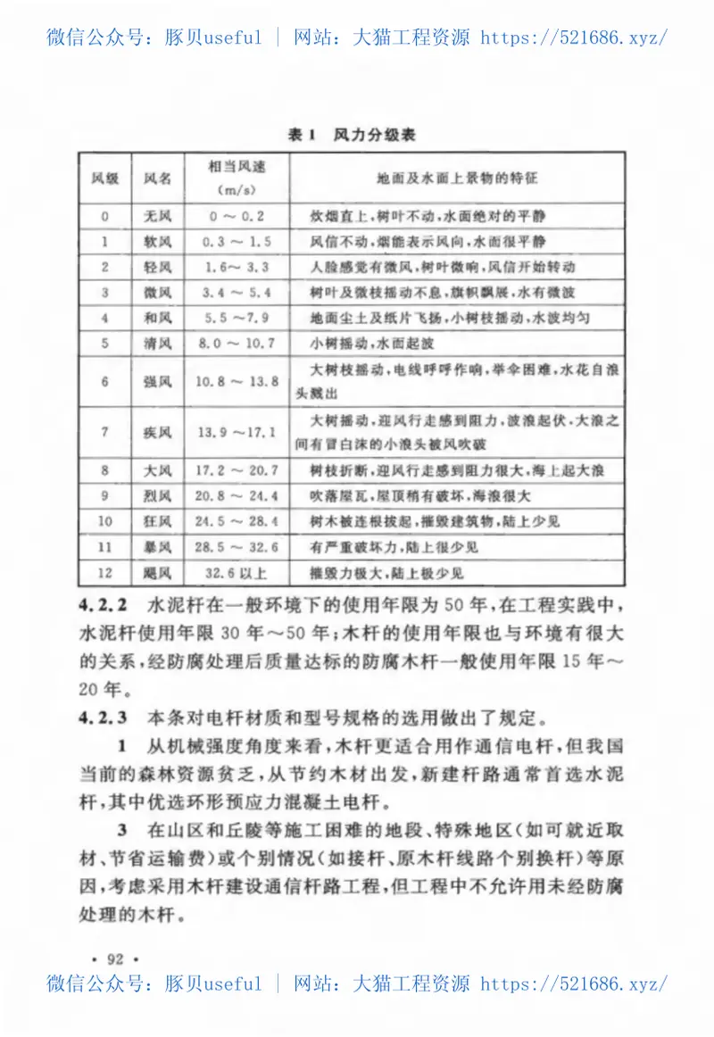 GBT51421-2020架空光电缆通信杆路工程技术标准 预览图