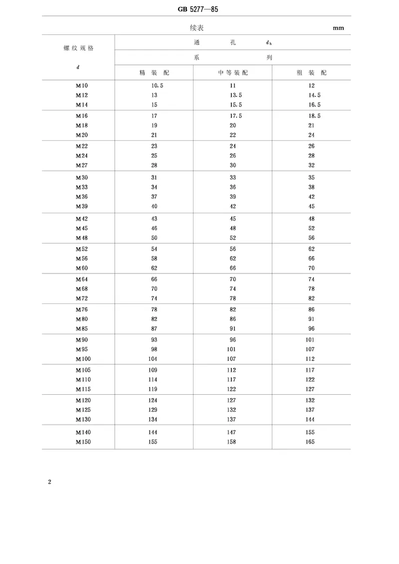 GBT5277-1985紧固件螺栓和螺钉通孔 预览图