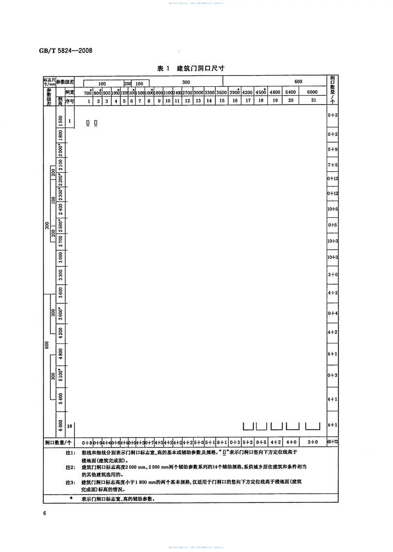 GBT5824-2008建筑门窗洞口尺寸系列 预览图
