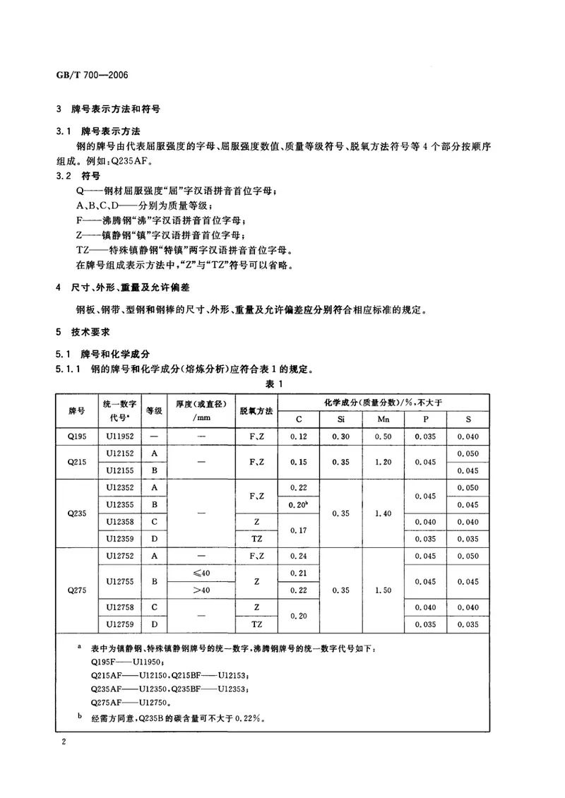GBT700-2006碳素结构钢 预览图