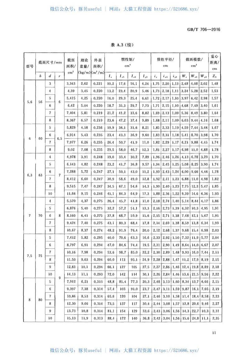 GBT706-2016 预览图
