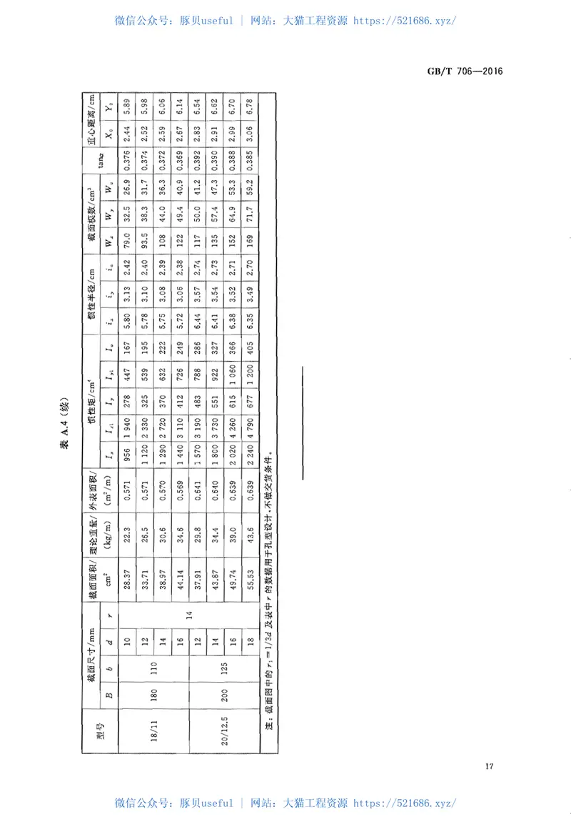 GBT706-2016 预览图