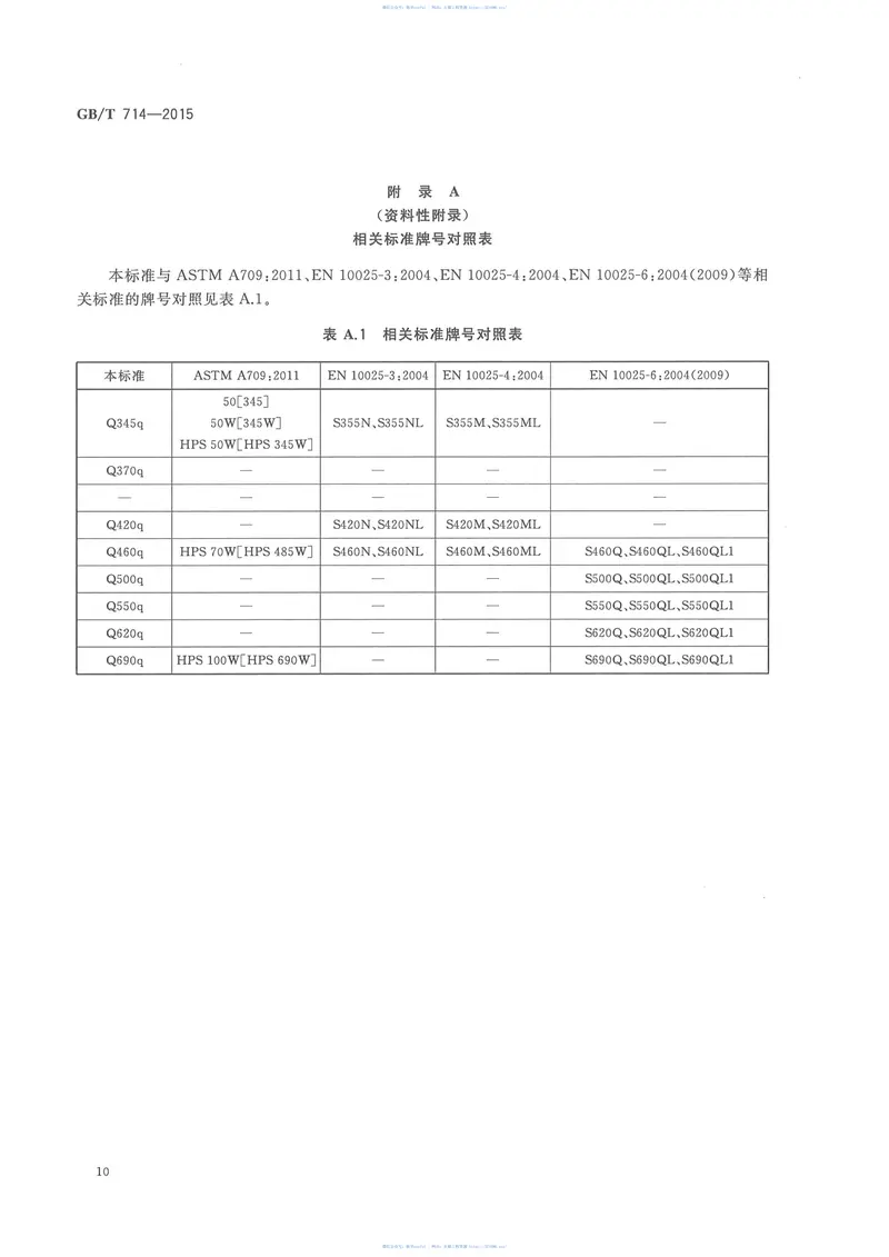 GBT714-2015桥梁用结构钢 预览图