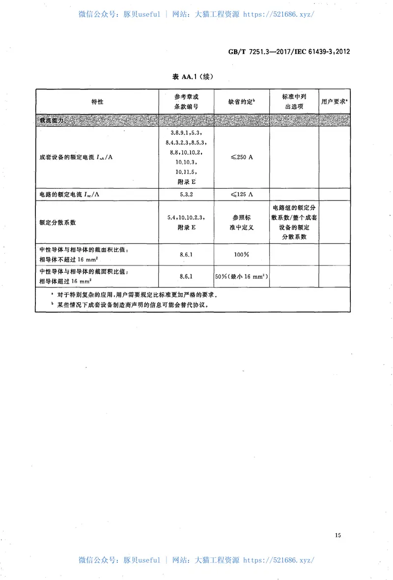 GBT7251.3-2017低压成套开关设备和控制设备第3部分：由一般人员操作的配电板（DBO） 预览图