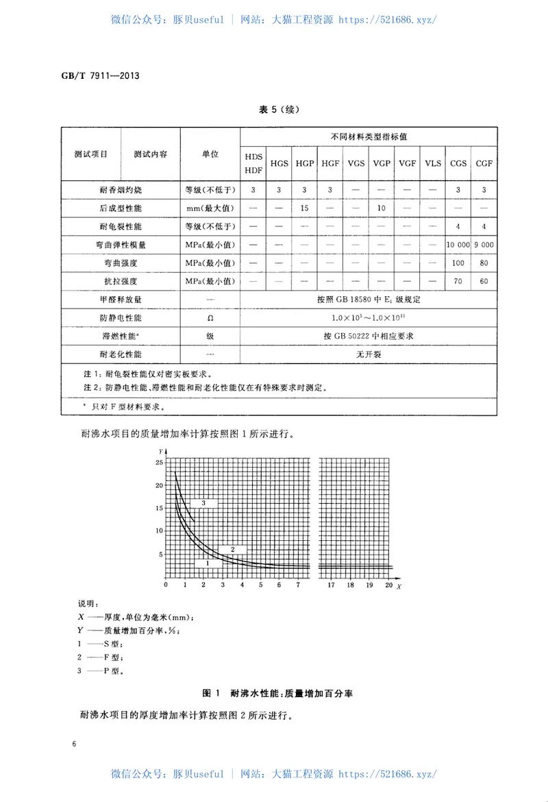 GBT7911-2013热固性树脂浸渍纸高压装饰层积板(HPL) 预览图