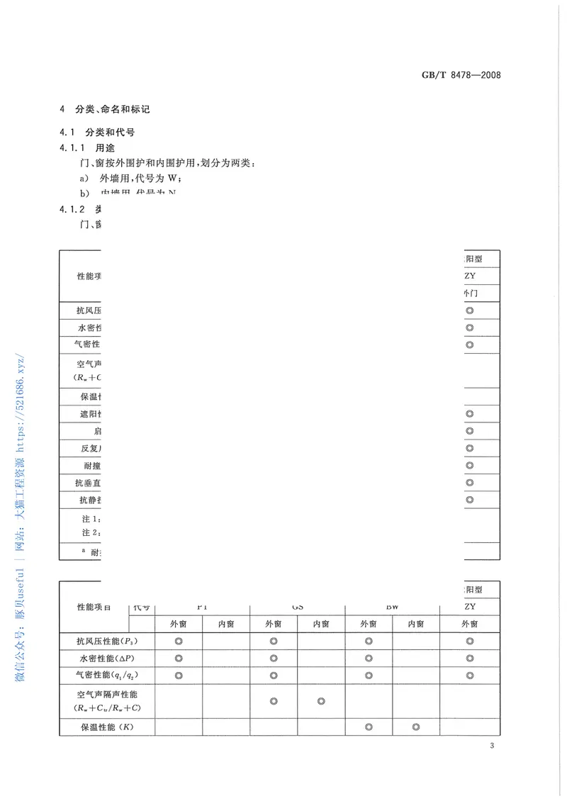 GBT8478-2008铝合金门窗 预览图