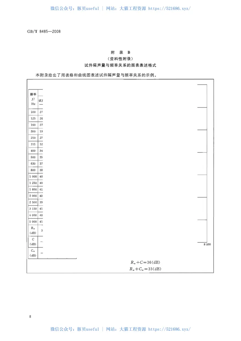 GBT8485-2008建筑门窗空气声隔声性能分级及检测方法 预览图