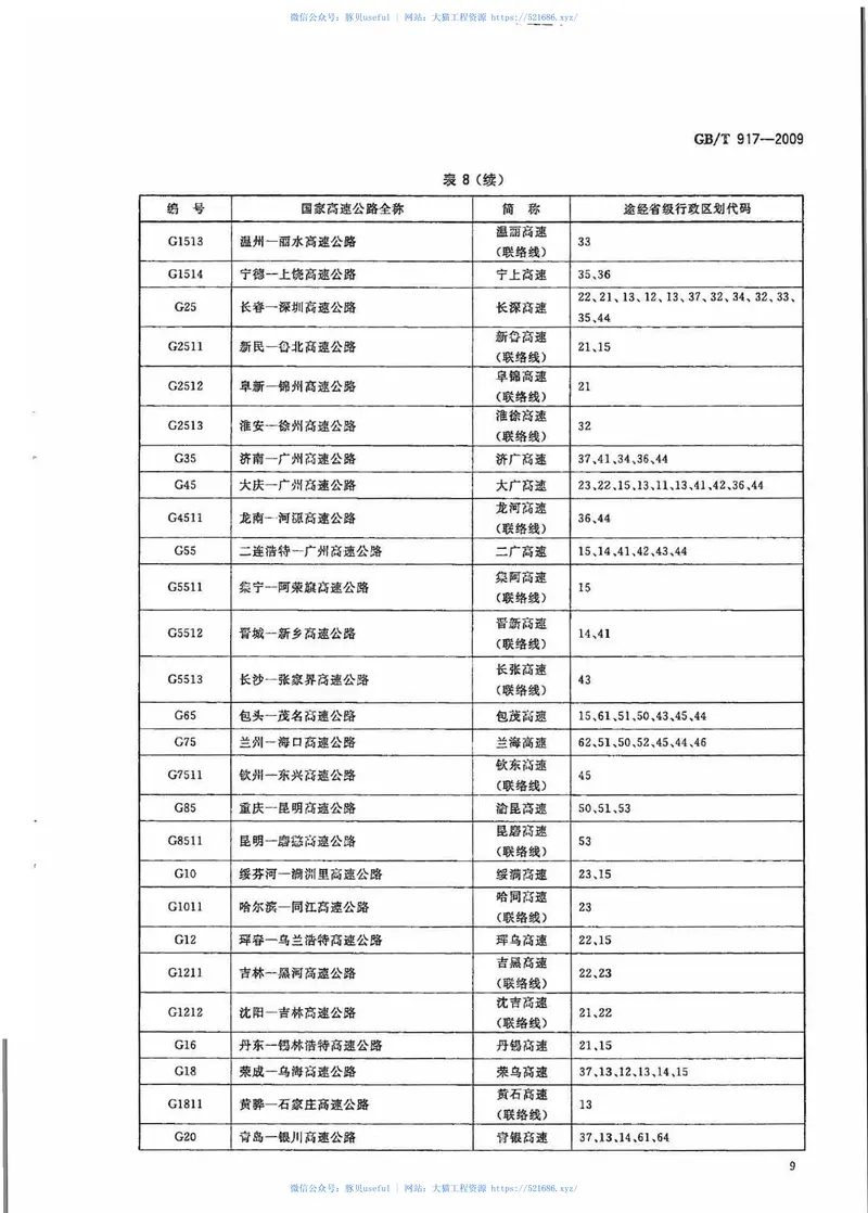 GBT917-2009公路路线标识规则和国道编号 预览图