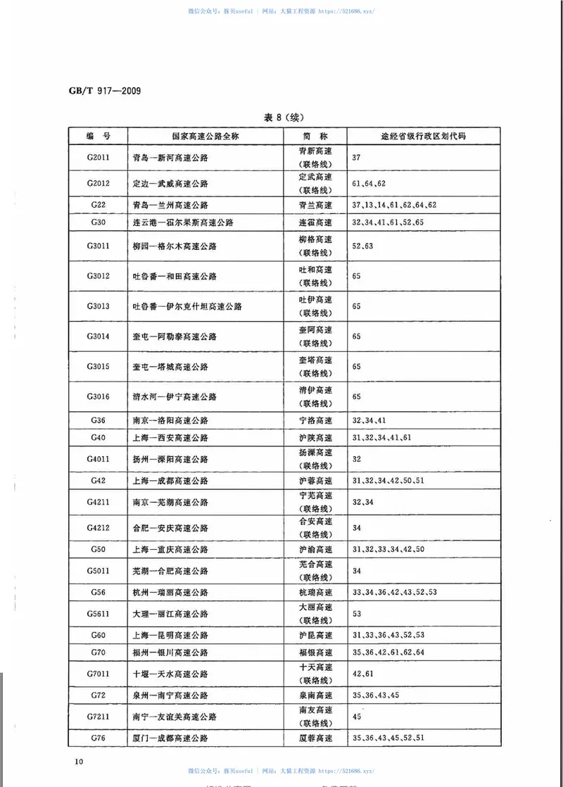 GBT917-2009公路路线标识规则和国道编号 预览图