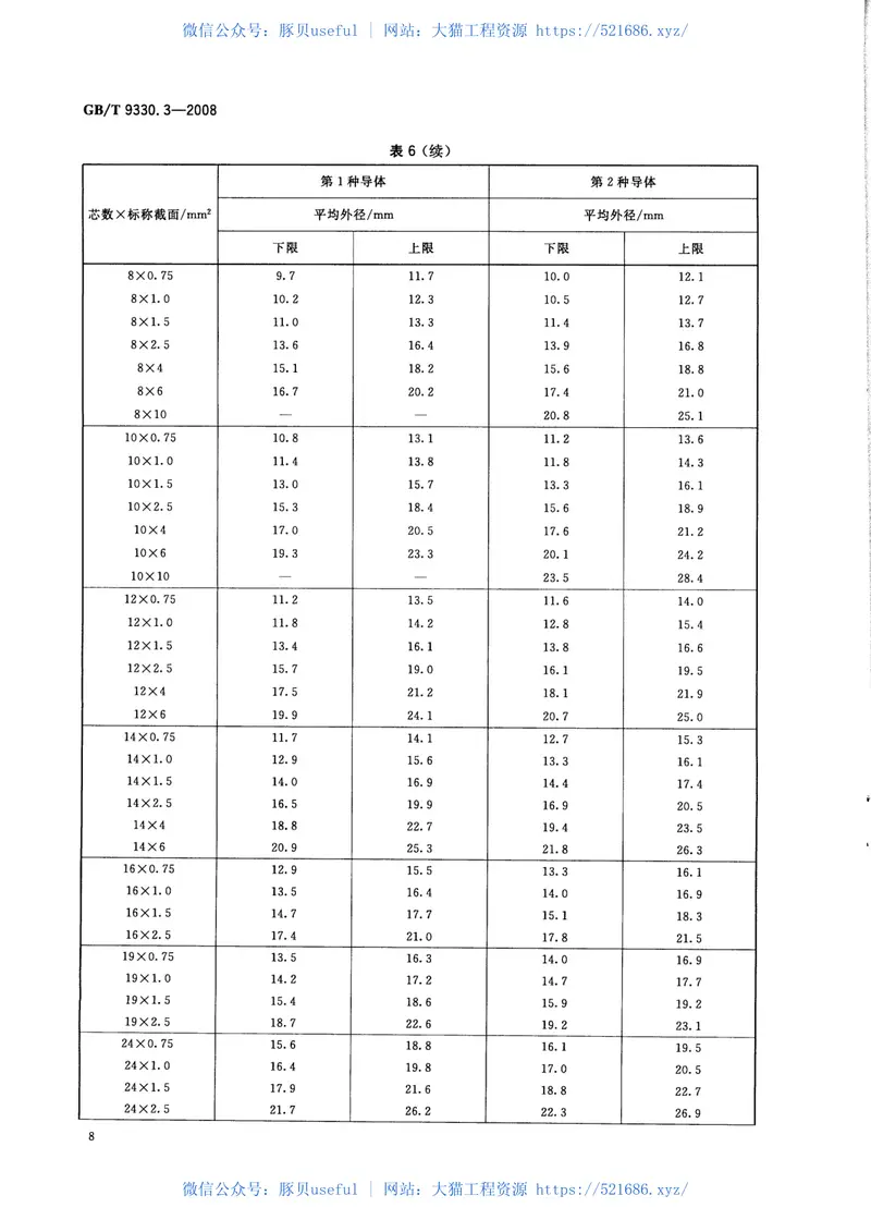 GBT9330.3-2008塑料绝缘控制电缆第3部分：交联聚乙烯绝缘控制电缆 预览图