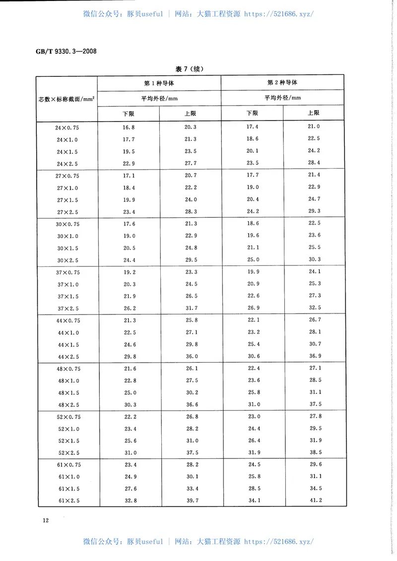 GBT9330.3-2008塑料绝缘控制电缆第3部分：交联聚乙烯绝缘控制电缆 预览图