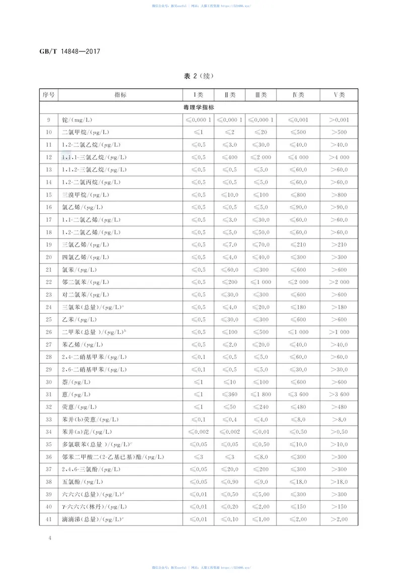 GBT_14848-2017地下水质量标准 预览图