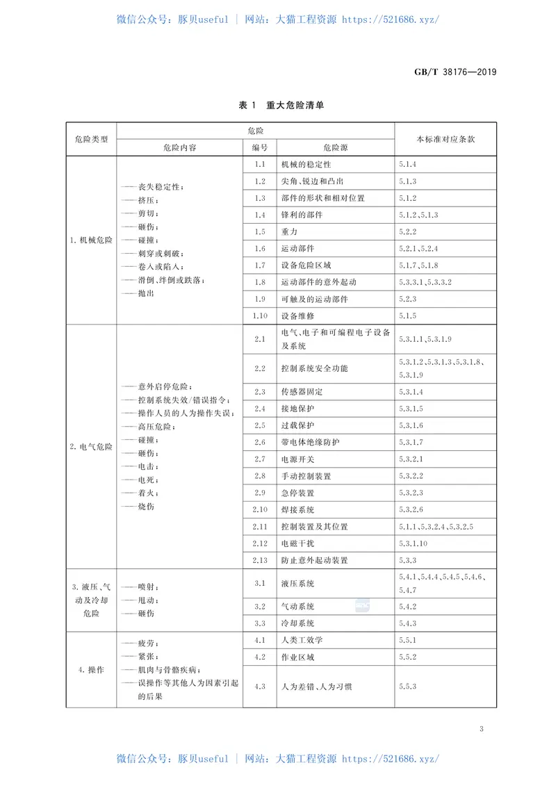 GBT_38176-2019_建筑施工机械与设备-钢筋加工机械-安全要求 预览图
